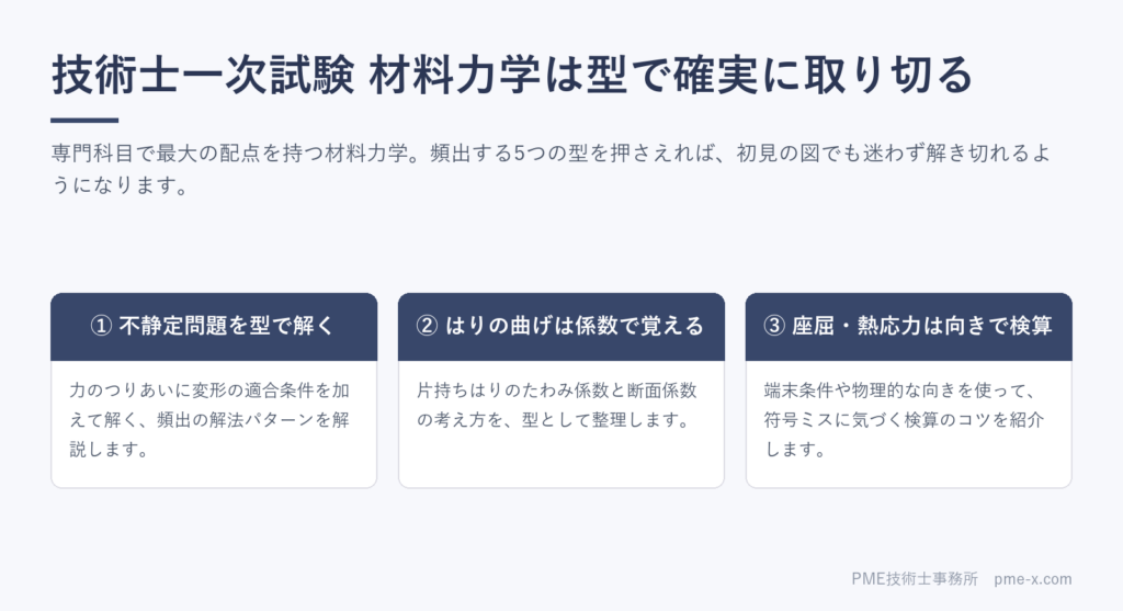 【機械部門】専門科目の分野別攻略｜材料力学で確実に取り切る