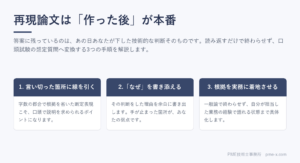 再現論文は作った後が本番｜口頭試験の想定質問に変える3ステップ