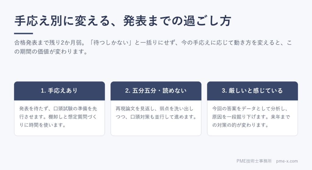 【技術士二次試験】手応え別に変える、合格発表までの過ごし方