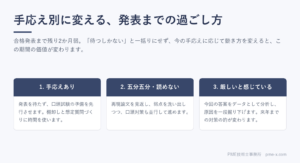 【技術士二次試験】手応え別に変える、合格発表までの過ごし方