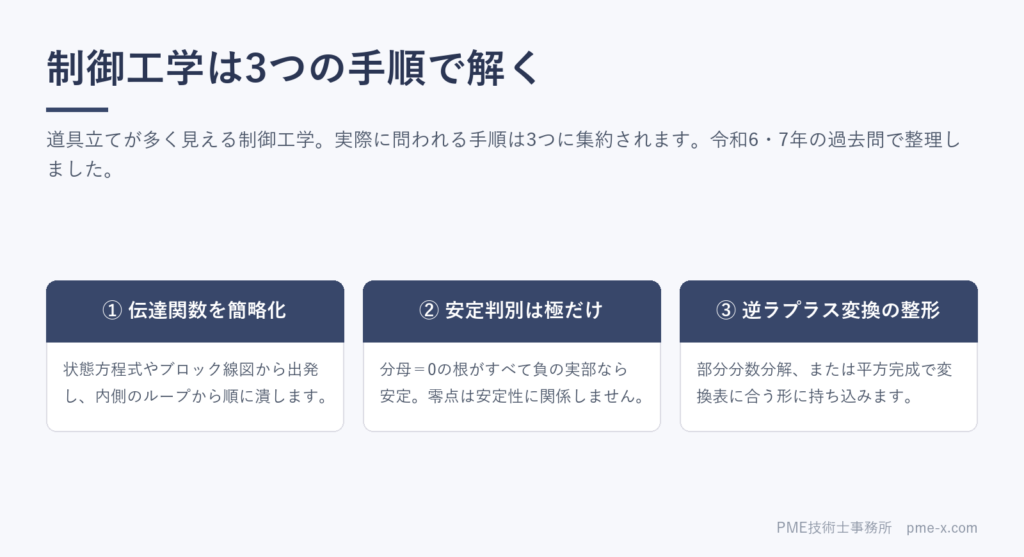 【機械部門】専門科目の分野別攻略｜制御工学は3つの手順で解く