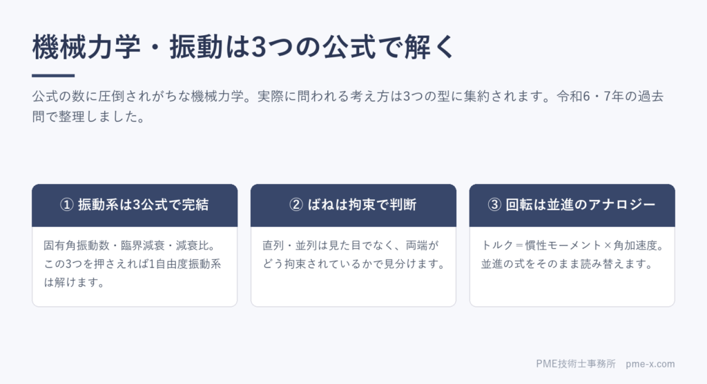 【機械部門】専門科目の分野別攻略｜機械力学・振動は3つの公式で解く