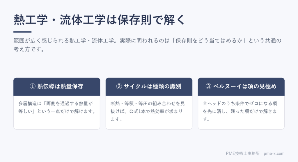 【機械部門】専門科目の分野別攻略｜熱工学・流体工学の頻出パターン