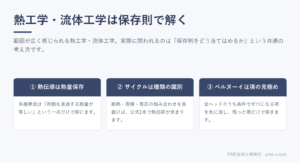 【機械部門】専門科目の分野別攻略｜熱工学・流体工学の頻出パターン