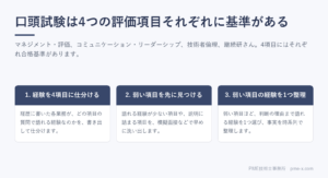 技術士口頭試験の評価項目｜4項目で何が問われ、どこで落ちるのか