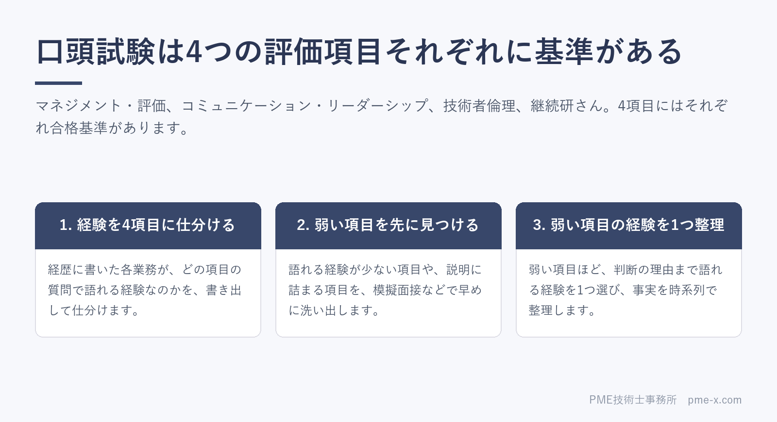 技術士口頭試験の評価項目|4項目で何が問われ、どこで落ちるのか