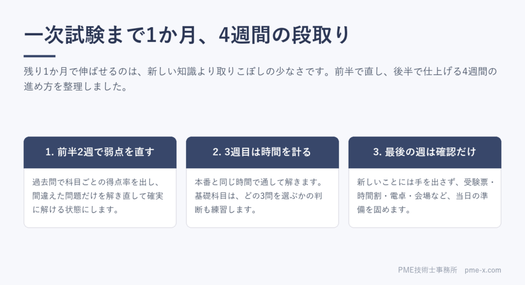 技術士一次試験 1か月前にやること｜11月22日までの4週間の段取り