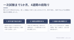 技術士一次試験 1か月前にやること｜11月22日までの4週間の段取り