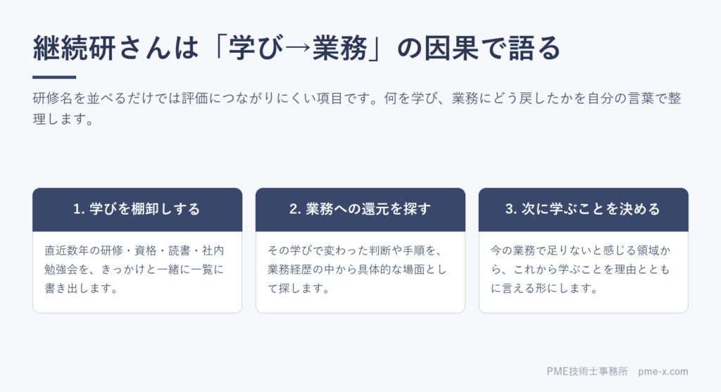 【技術士口頭試験】継続研さんの質問に詰まらない｜CPDの語り方