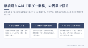 【技術士口頭試験】継続研さんの質問に詰まらない｜CPDの語り方